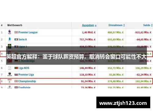 英超官方解释：鉴于球队薪资预算，取消转会窗口可能性不大